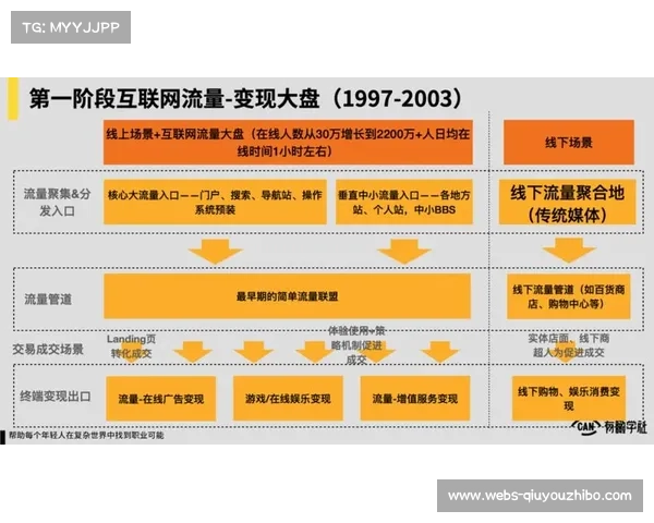 村超出圈后如何实现流量变现与竞技本质的平衡与可持续发展